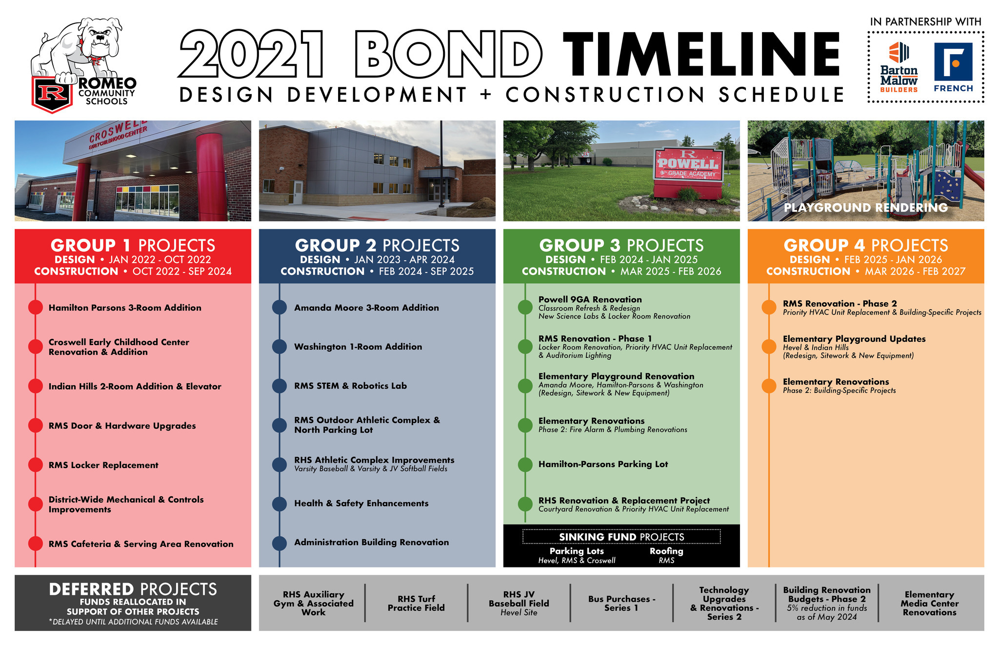 Updated Bond Timeline